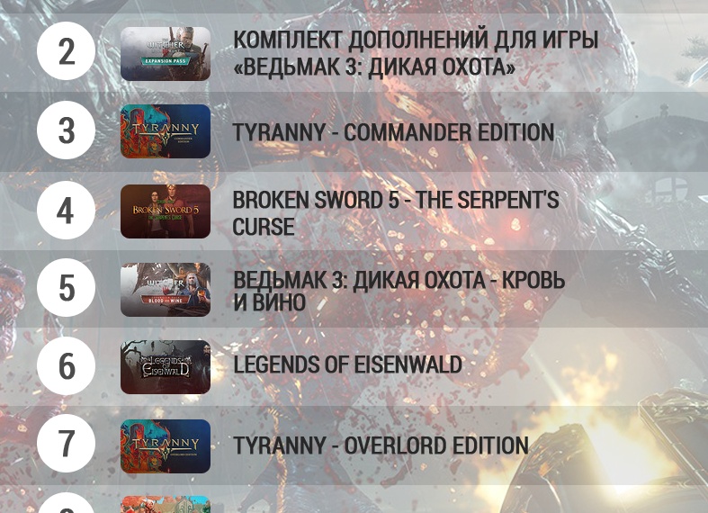 ТОП 5 САМЫХ ПОПУЛЯРНЫХ ИГР В МИРЕ НА ПК