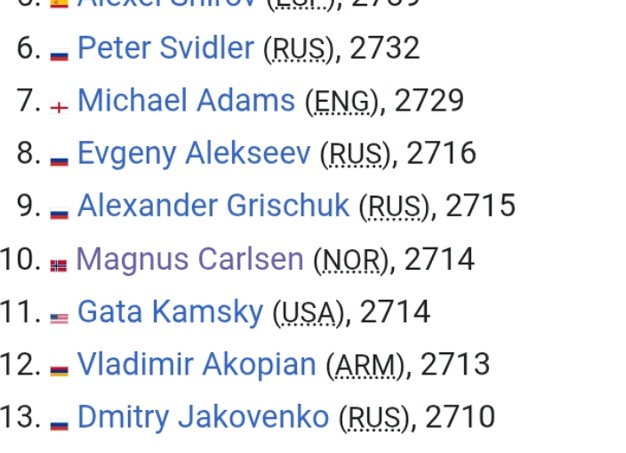8 Самых интересных фактов из мира видеоигр